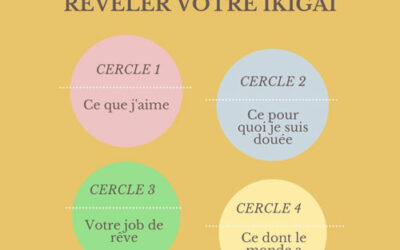 Ikigaï Une philosophie de vie avec Anne