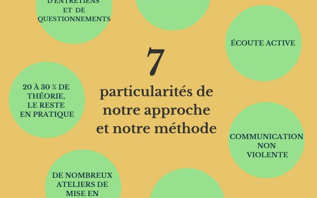 Une approche pédagogique et des méthodes sur-mesure